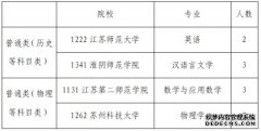 2023年苏州常熟市乡村教师定向培养招生信